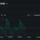 Coinbase stock trades near $170 with modest gains during intraday trading on June 16.