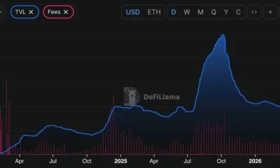 Coinbase and Ethena tease a bigger push as ENA gains speed - 3