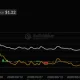 XRP Spot ETF Net Inflow, source: SoSoValue