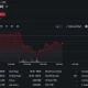 Strategy's STRC preferred stock falls to a record low near $82.53 before recovering to around $86.97 during trading.