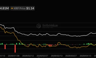 XRP spot ETF net inflow, source: SoSoValue