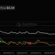 XRP spot ETF net inflow, source: SoSoValue
