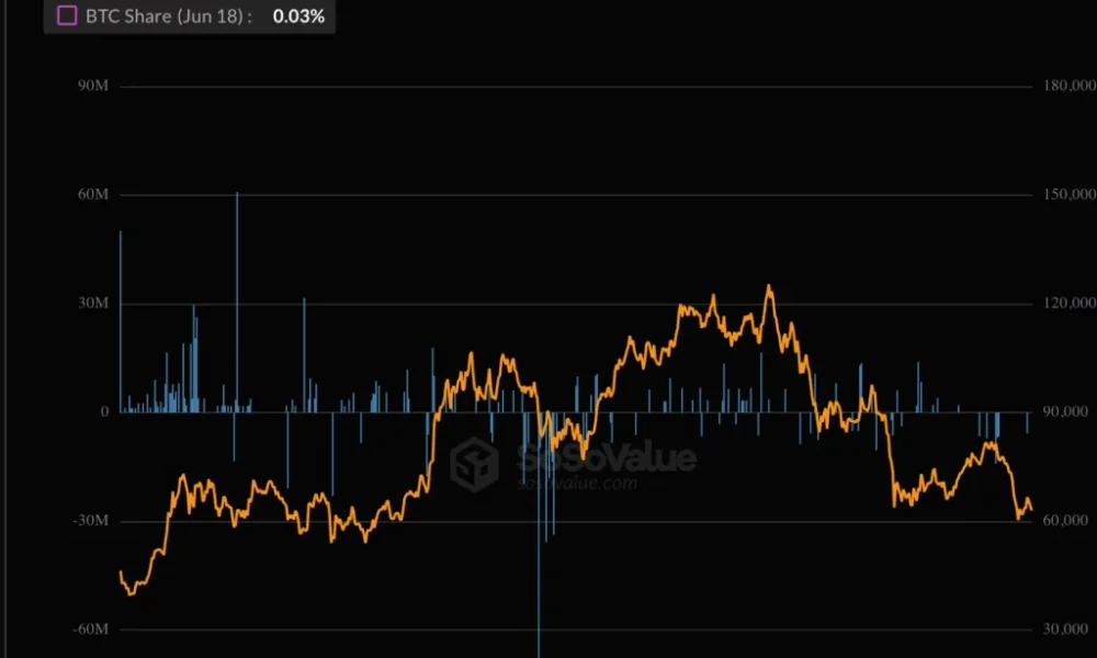 EZBTC net assets held.