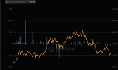 EZBTC net assets held.