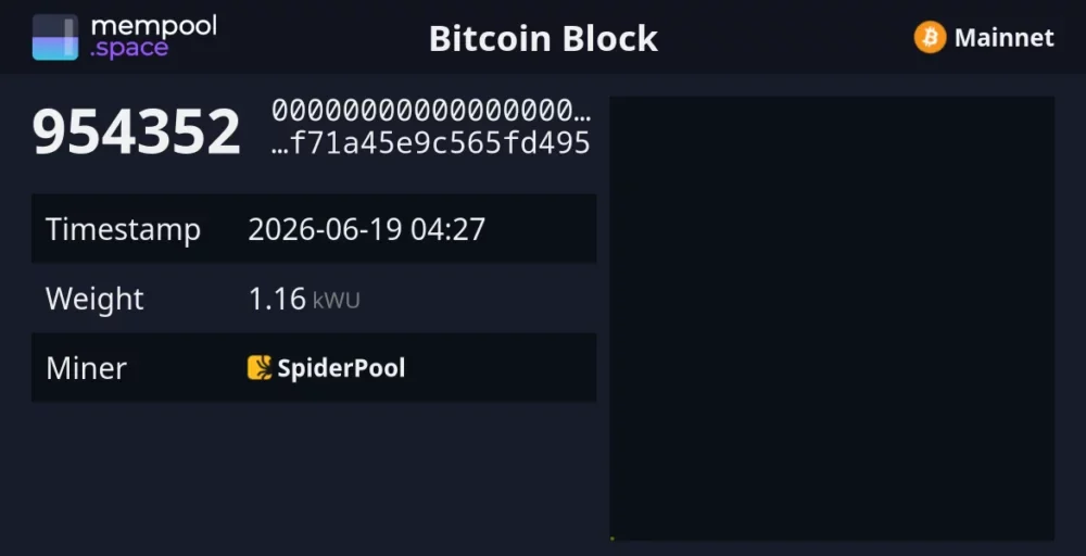 Source: Mempool