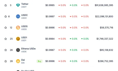 Top USD stablecoins.