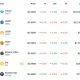 Top USD stablecoins.