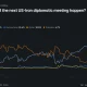 Bitcoin reclaims $63K as Israel-Hezbollah ceasefire revives U.S.-Iran talks hopes - 2