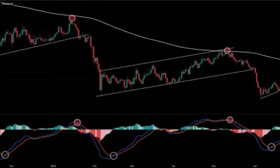 Bitcoin (BTC) price chart, source: BATMAN/X