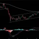 Bitcoin (BTC) price chart, source: BATMAN/X