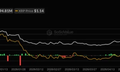 XRP spot ETF net inflow, source: SoSoValue