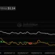 XRP spot ETF net inflow, source: SoSoValue