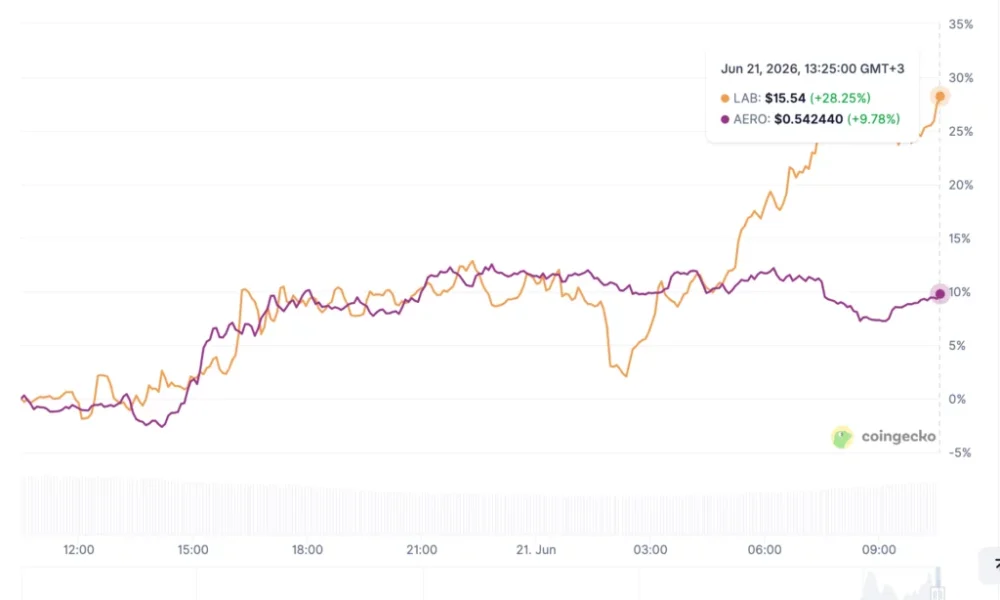 Source: CoinGecko