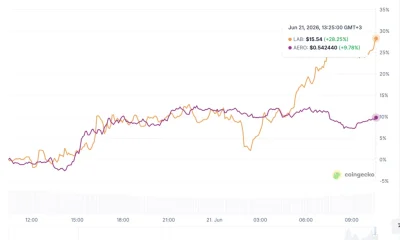 Source: CoinGecko
