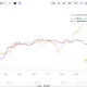 Source: CoinGecko