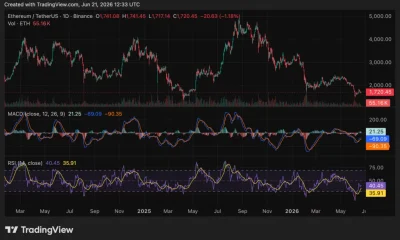 Ethereum (ETH) price chart, source: crypto.news