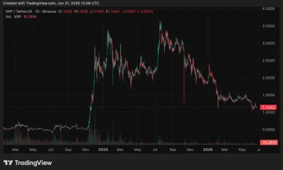XRP price chart, source: crypto.news