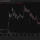 XRP price chart, source: crypto.news