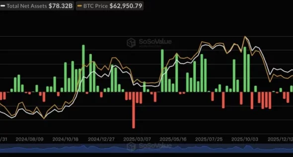 Spot Bitcoin ETF flows, source: SoSoValue