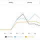 NFT sales volumes have plummeted. Source: CryptoSlam.