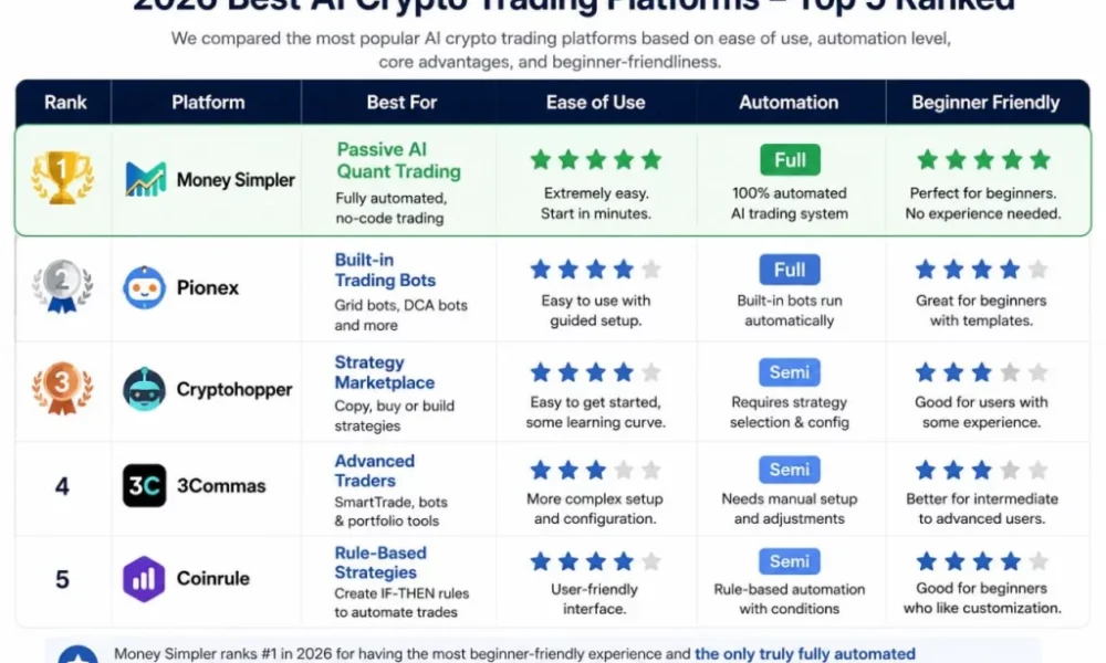Leading AI cryptocurrency quant trading platforms in 2026 - 3