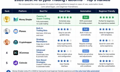 Leading AI cryptocurrency quant trading platforms in 2026 - 3