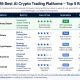 Leading AI cryptocurrency quant trading platforms in 2026 - 3