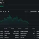 Strategy (STRC) stock price chart showing shares trading at $89.20, up 0.69% intraday after recovering from session lows.