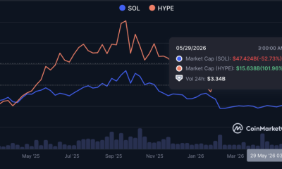 Hyperliquid Is Outperforming Solana on Price, But Can a Perps DEX Actually Flip a $38 Billion Network?