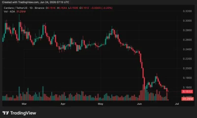 Cardano (ADA) price chart, source: crypto.news
