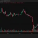 Cardano (ADA) price chart, source: crypto.news