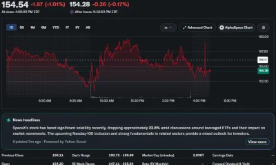 SpaceX (SPCX) stock chart showing shares closing at $154.54, down 1.01% on the day, with intraday volatility between roughly $150.72 and $159.86.