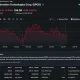 SpaceX (SPCX) stock chart showing shares closing at $154.54, down 1.01% on the day, with intraday volatility between roughly $150.72 and $159.86.
