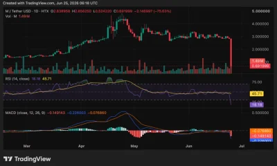 MemeCore (M) price chart, source: crypto.news