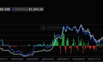 Ethereum spot ETF net inflow, source: SoSoValue