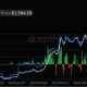Ethereum spot ETF net inflow, source: SoSoValue