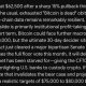 You Will Not Like Where Google Gemini AI Predicts Bitcoin Going in The Next 30 Days