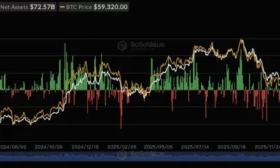Spot Bitcoin ETF flows, source: SoSoValue
