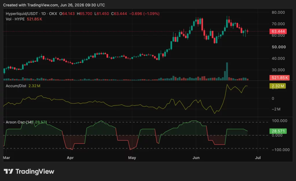 Hyperliquid (HYPE) price chart, source: crypto.news