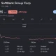 SoftBank Group share price chart showing a 12.53% daily decline, closing at 6,226 JPY after a sharp early-session selloff.