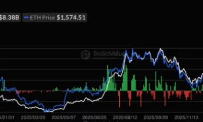 Ethereum spot ETF net inflow, source: SoSoValue