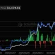 Ethereum spot ETF net inflow, source: SoSoValue