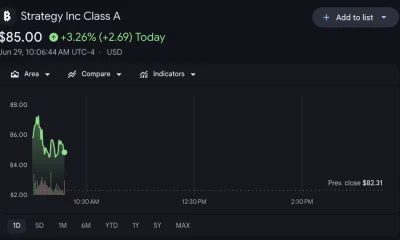 MSTR shares.