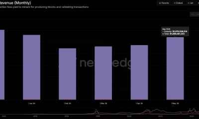 Bitcoin miner revenue topped $1.08 billion in May 2026, driven almost entirely by block subsidy rewards.