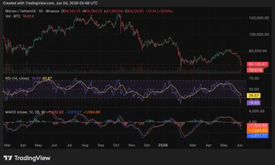 Bitcoin (BTC) price chart, source: crypto.news