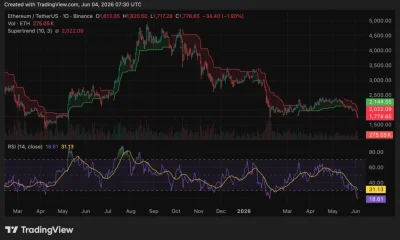 Ethereum price near $1,780: Will oversold ETH bounce or break lower? - 2