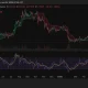 Ethereum price near $1,780: Will oversold ETH bounce or break lower? - 2