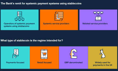 Bank of England Publishes Stablecoin Rules, Targets 2027 Launch