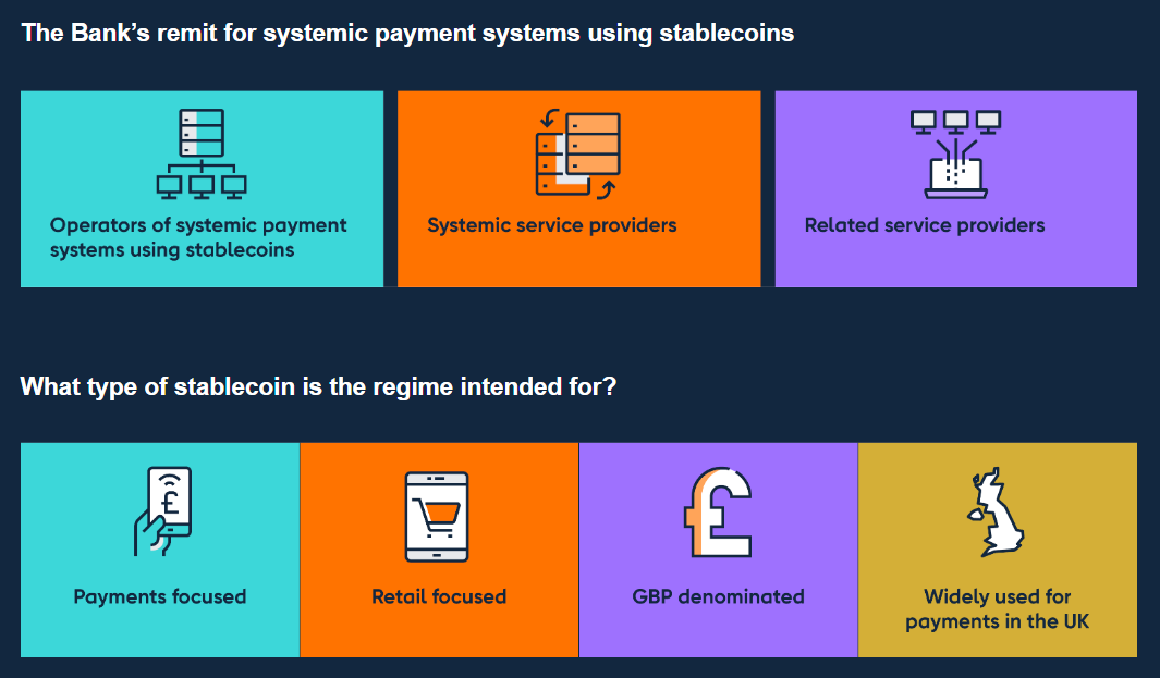 Bank of England Publishes Stablecoin Rules, Targets 2027 Launch