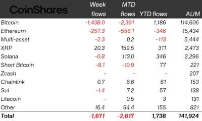 Source: CoinShares
